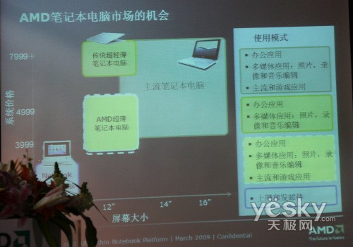 解析AMD Yukon:双打上网本/超轻薄两大平台