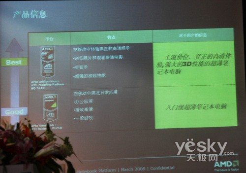 解析AMD Yukon:双打上网本/超轻薄两大平台