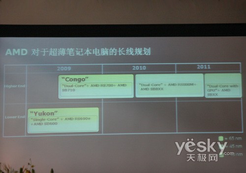 解析AMD Yukon:双打上网本/超轻薄两大平台